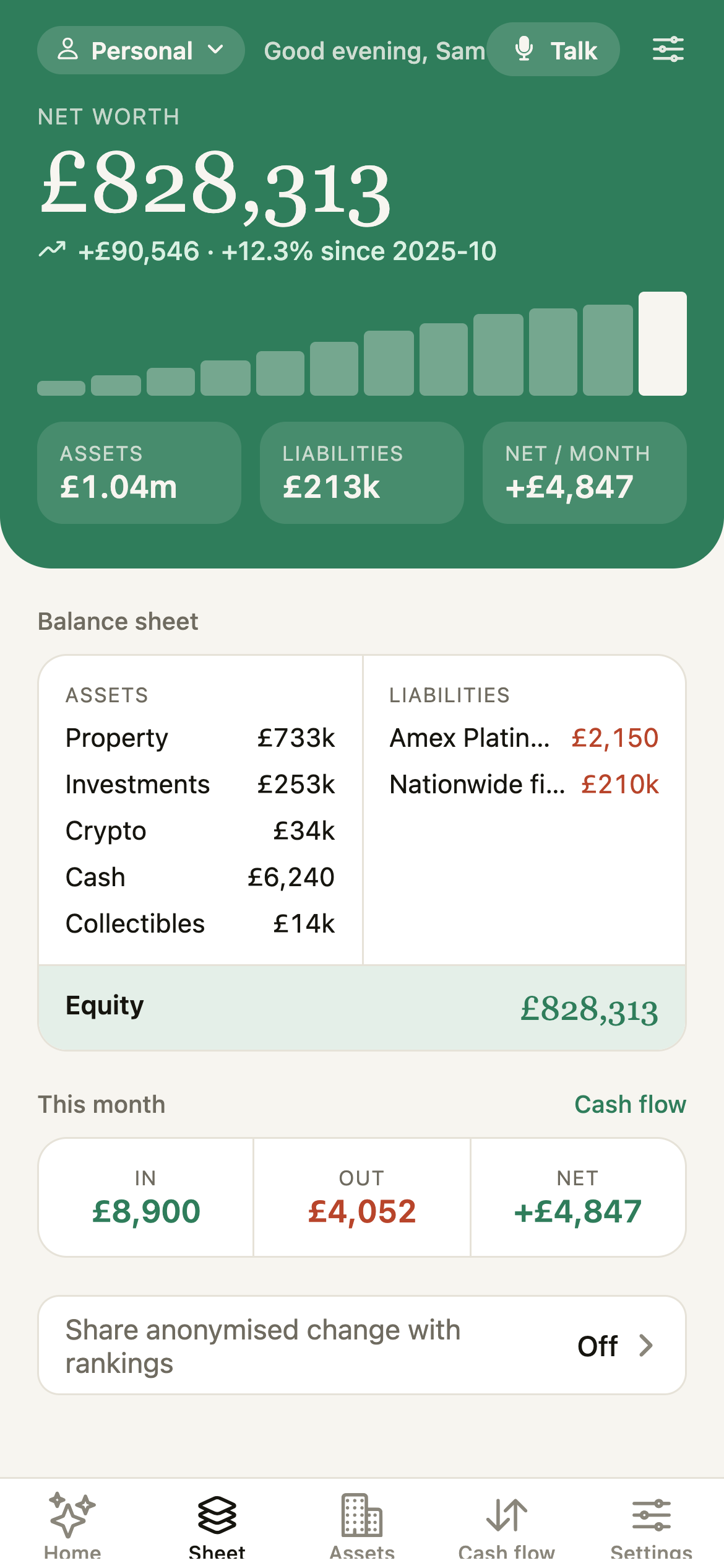 Net worth, its history, and the balance sheet by category